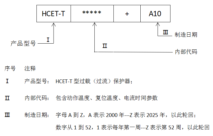 標(biāo)識(shí)說明