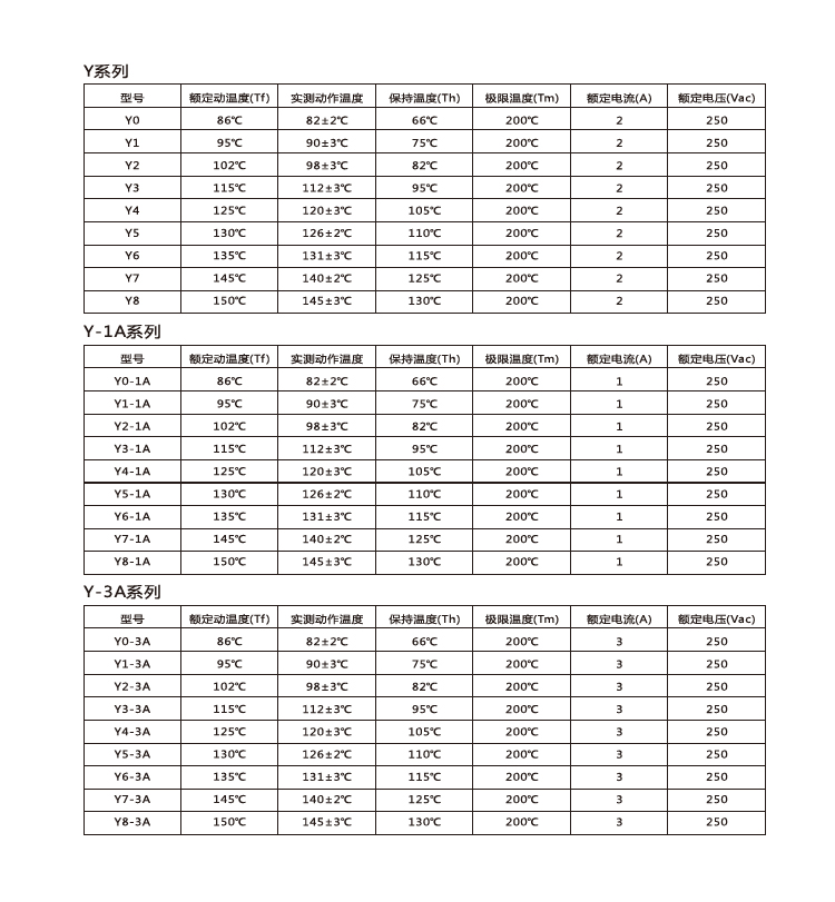 Y系列參數(shù)