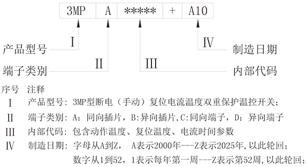 標(biāo)識說明
