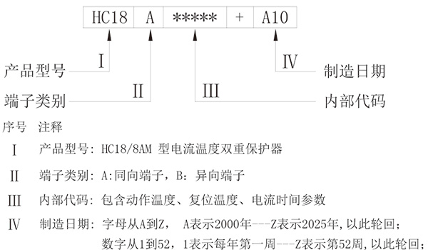 標(biāo)識說明